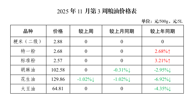 截图_选择区域_20251202090553.png 吾爱白菜