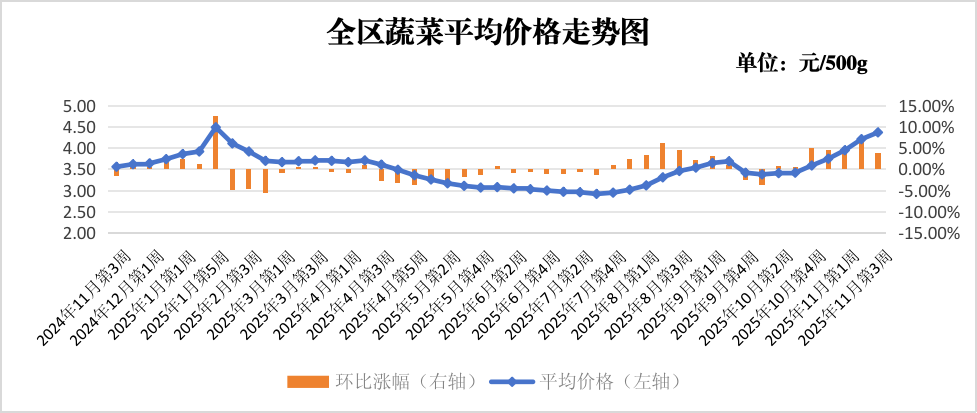 图片1.png 吾爱白菜