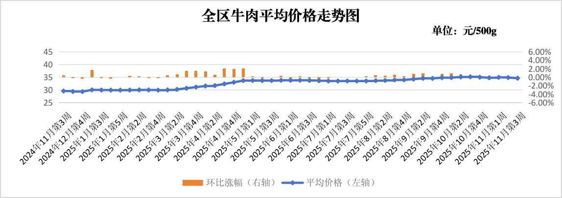 图片2.png 吾爱白菜