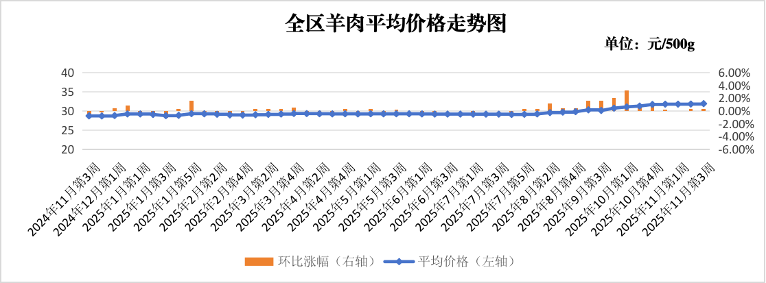 图片3.png 吾爱白菜