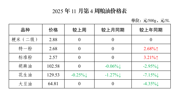 截图_选择区域_20251204094328.png 吾爱白菜