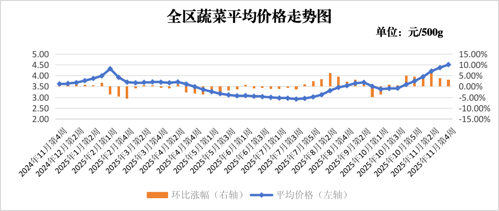 图片1.png 吾爱白菜