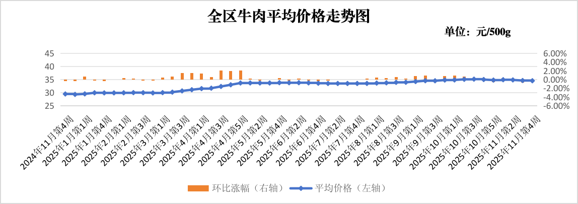 图片2.png 吾爱白菜