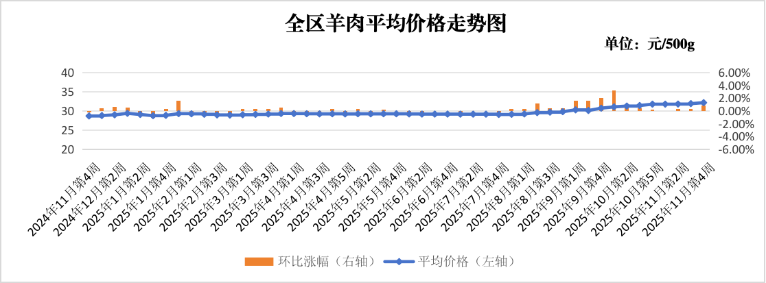 图片3.png 吾爱白菜