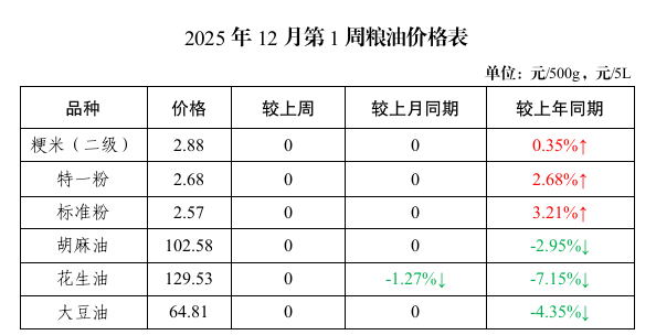 截图_选择区域_20251210154741.png 吾爱白菜