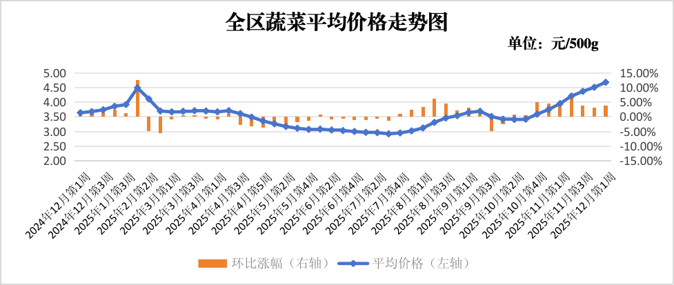 图片1.png 吾爱白菜