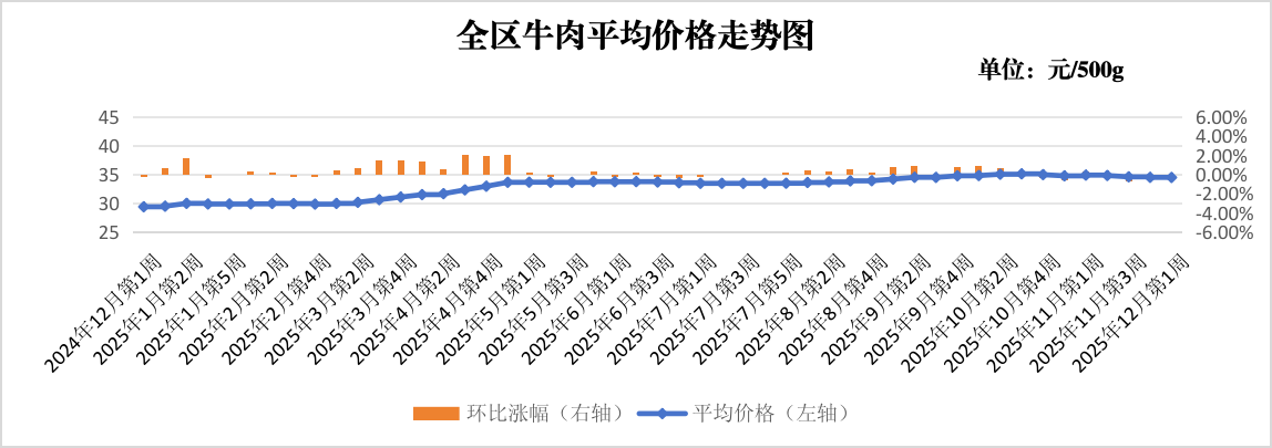 图片2.png 吾爱白菜