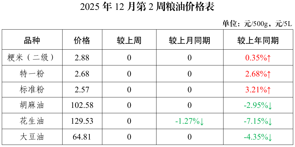 wechat_2025-12-16_150202_681.png 吾爱白菜