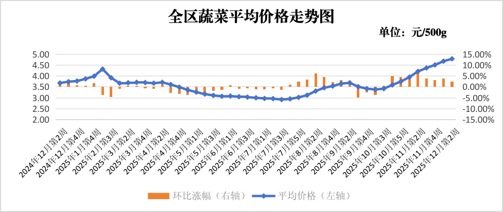 图片1.png 吾爱白菜