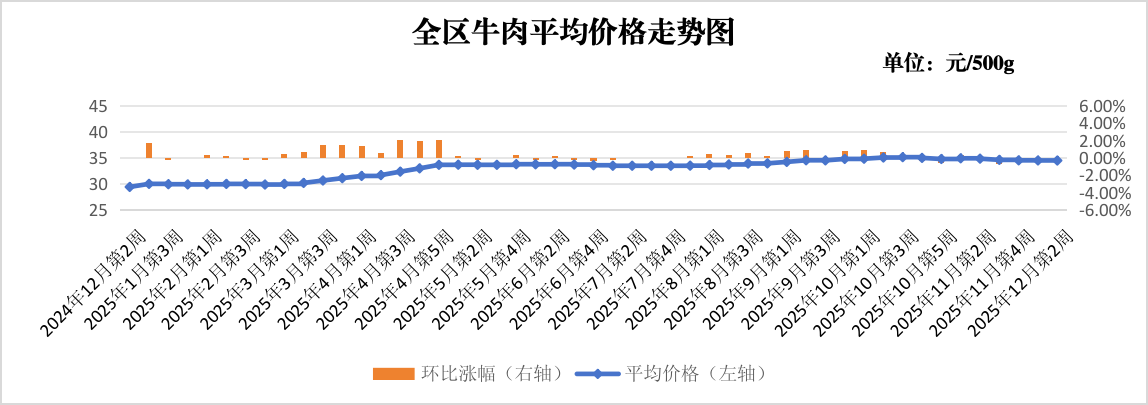 图片2.png 吾爱白菜