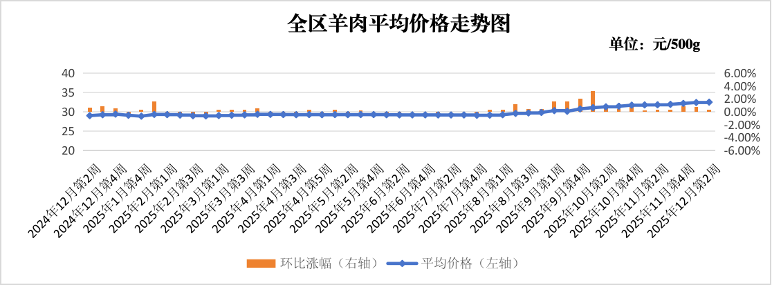 图片3.png 吾爱白菜